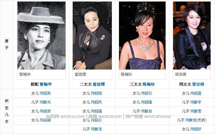 赌王长女去世揭秘4房17子女现状 - 妮子 - 妮 赌王长女去世揭秘4房17子女现状 - 妮子 - 妮