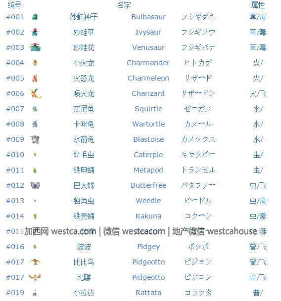 Pokemon Go精靈圖鑒大全屬性一覽 加西網